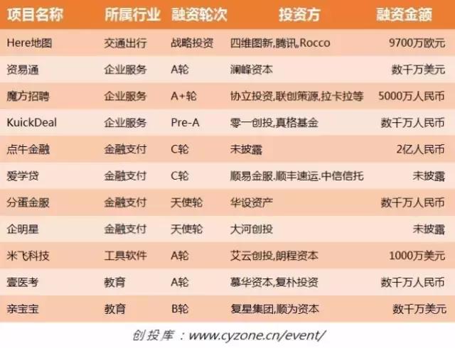 起底保利俱乐部，富二代赛车手成要害词；百度网盘月底前务必升级