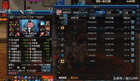 红眼dnf装备伤害排名,红眼10-15技能加一能提高多少伤害