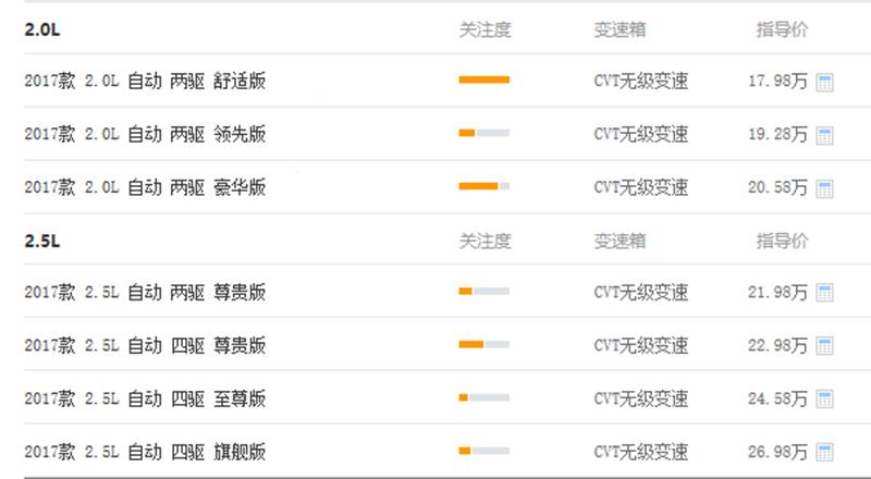 2017款2.0豪华版科雷傲选购心得,2019款科雷傲试驾测评