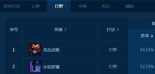梦魇打野教学思路,高端局梦魇刷野思路
