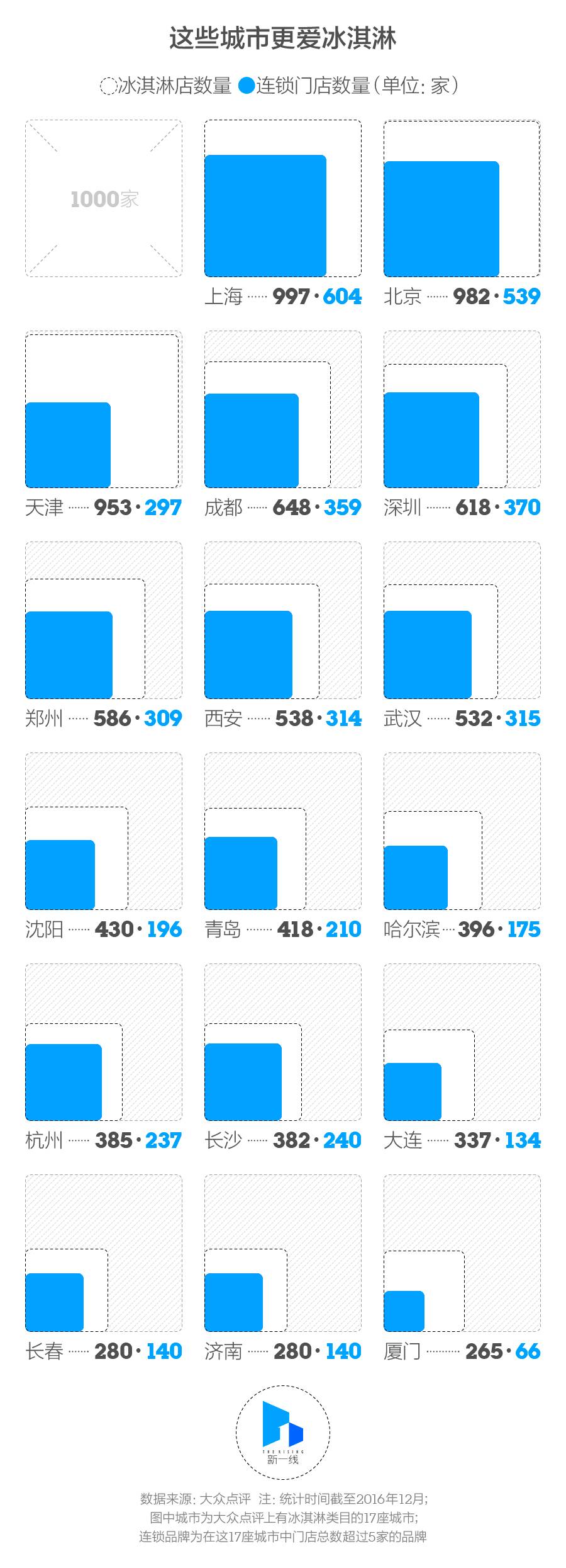 冬天合适经营冰淇淋店吗,冰淇淋店冬天卖什么