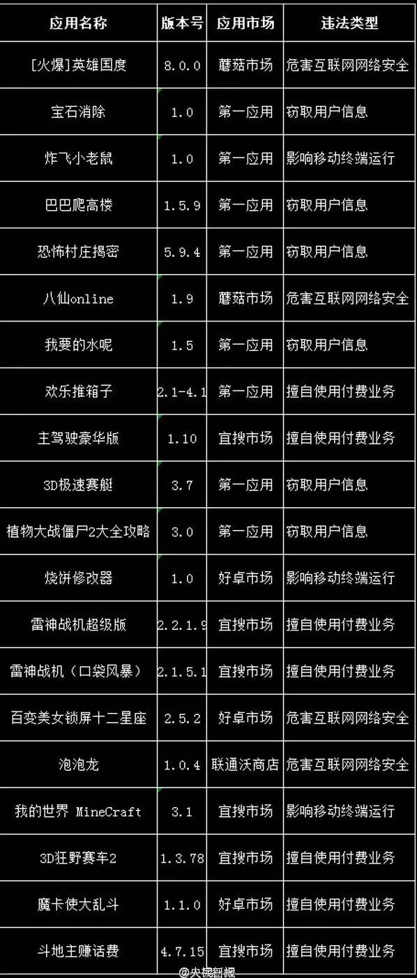 好消息！手机上“被安装”的那些软件，你能够跟它们说拜拜了！