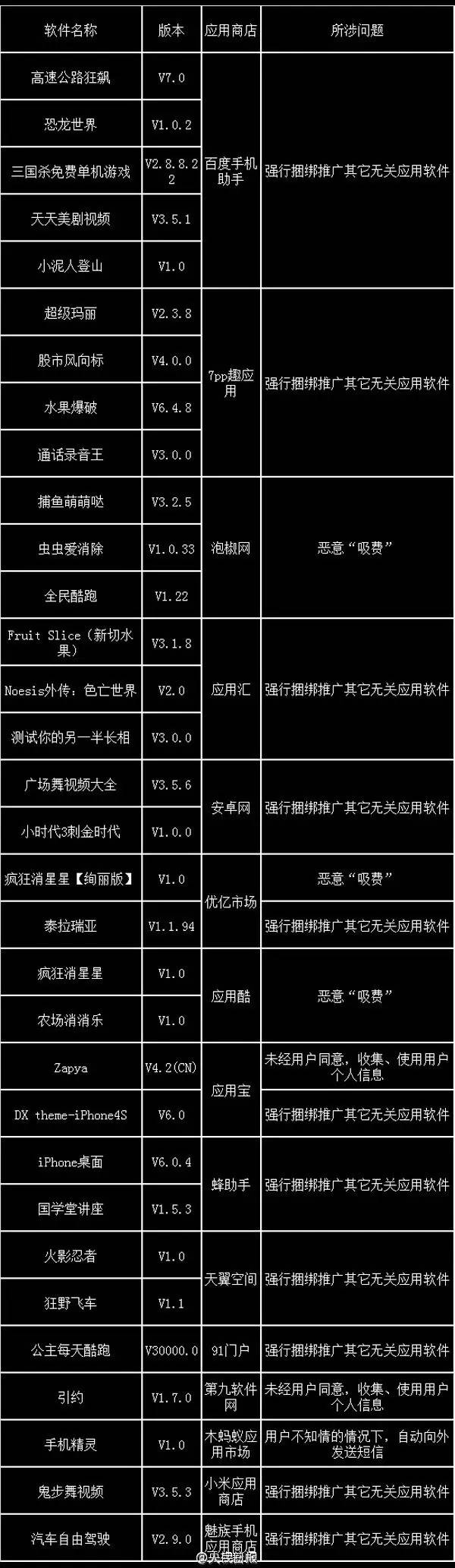 好消息！手机上“被安装”的那些软件，你能够跟它们说拜拜了！