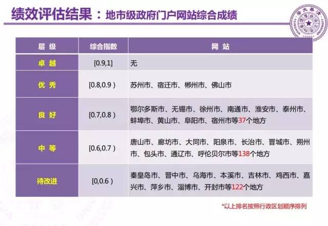 清华大学2018智库数据报告,清华发布智库大数据报告