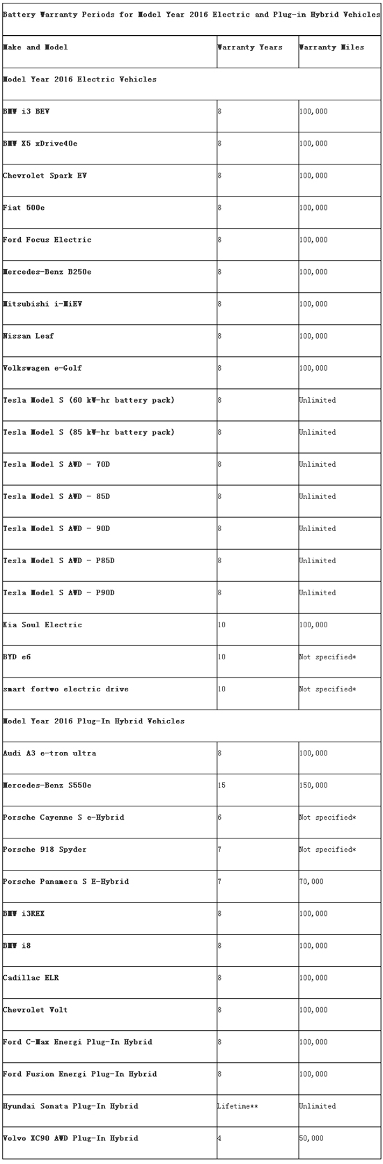 电动车电池保修期内换新,汽车电动电池保修多久免费
