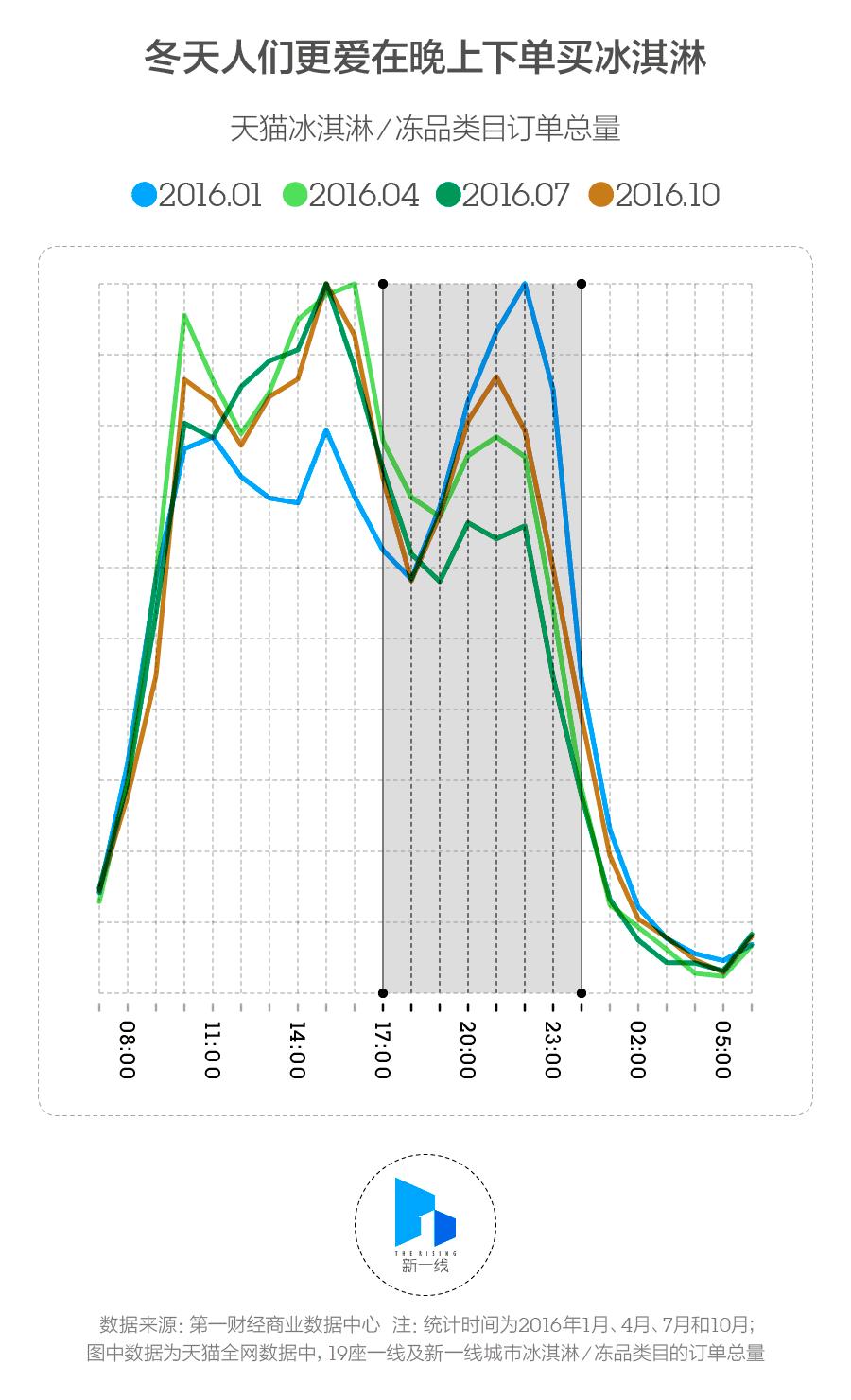 冬天合适经营冰淇淋店吗,冰淇淋店冬天卖什么