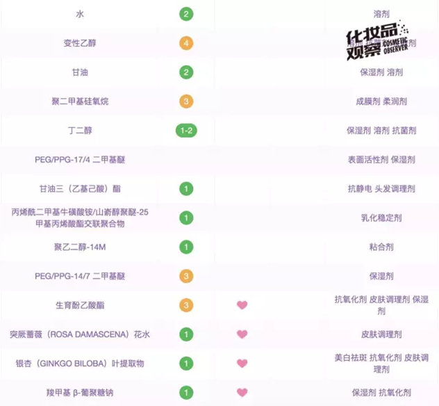 小黑瓶和小棕瓶到底怎么选择,小棕瓶和小黑瓶哪个好及区别