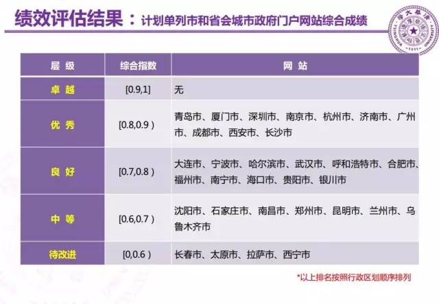 清华大学2018智库数据报告,清华发布智库大数据报告