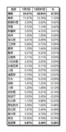 2019年凉皮市场规模,凉皮市场模式