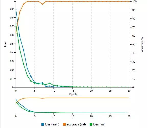 机器学习初学入门,机器学习入门自学