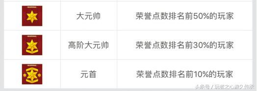 cf全新最高军衔,cf巅峰大元首军衔图片