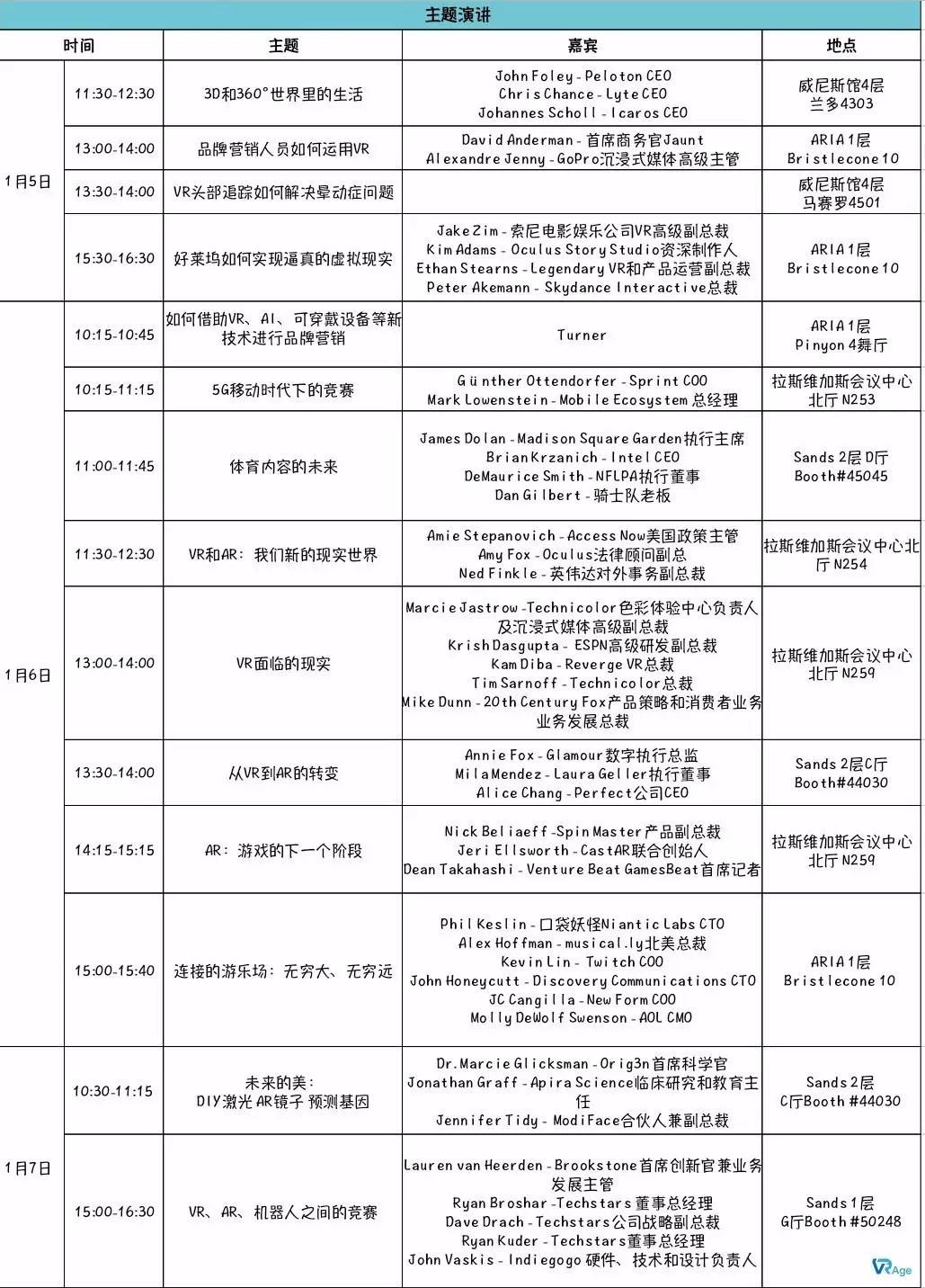 VRAge:为什么大家都选择CES发布新产品
