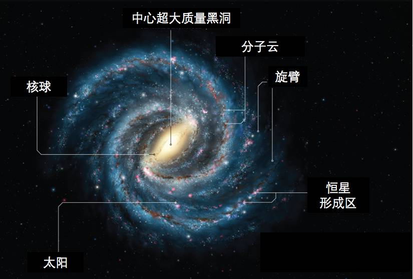 太阳磁场是怎么形成的,太阳磁场与地球磁场图