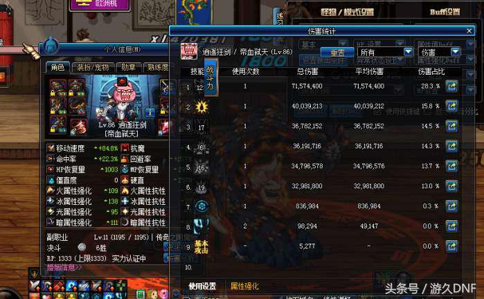 红眼dnf装备伤害排名,红眼10-15技能加一能提高多少伤害