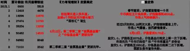 如何评价力哥说理财,力哥说理财是真是假