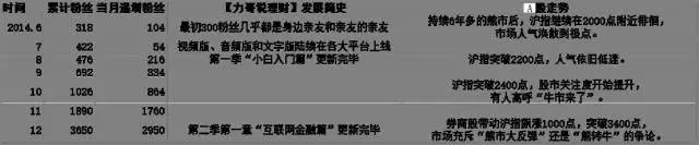 如何评价力哥说理财,力哥说理财是真是假