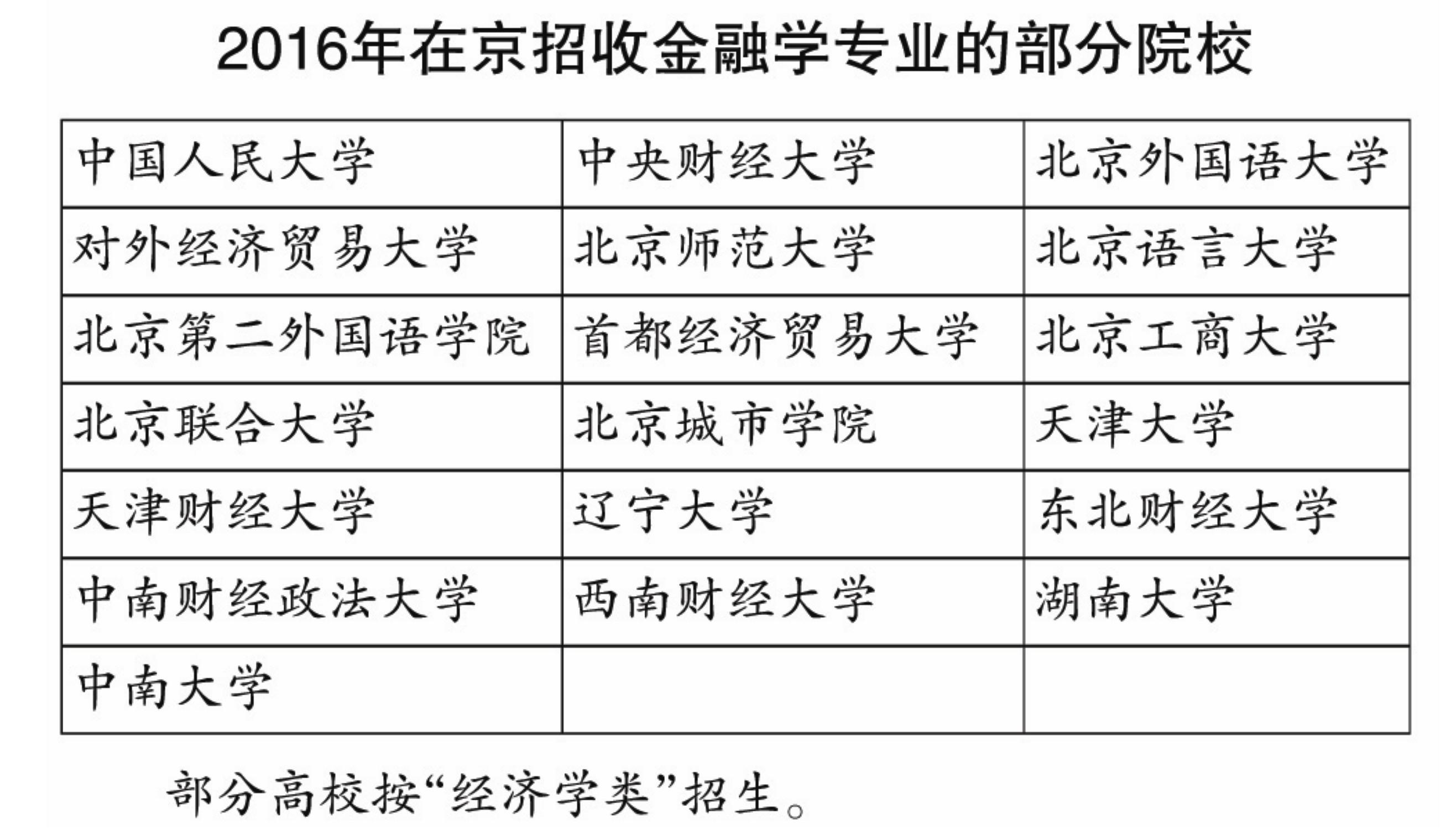 金融学应用型人才所具备的能力,金融学合适什么人学习