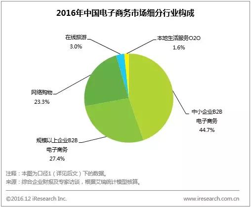年度数据：规模超20万亿，新零售加速打通线上线下商品与物流