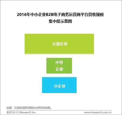 年度数据：规模超20万亿，新零售加速打通线上线下商品与物流