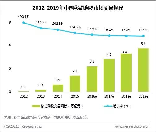年度数据：规模超20万亿，新零售加速打通线上线下商品与物流