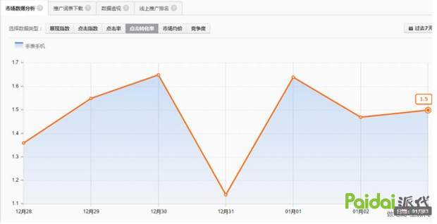直通车最好的压低出价的方法,直通车出价优化逻辑技巧