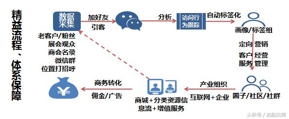 小型金融公司的未来,小小金融的发展史
