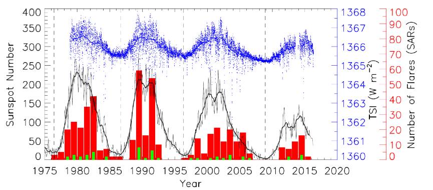 太阳磁场是怎么形成的,太阳磁场与地球磁场图