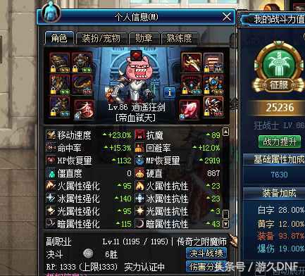 红眼dnf装备伤害排名,红眼10-15技能加一能提高多少伤害