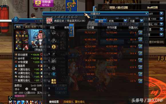 红眼dnf装备伤害排名,红眼10-15技能加一能提高多少伤害