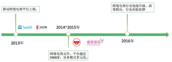 2021跨境电商报告,2020年度跨境电商深度报告