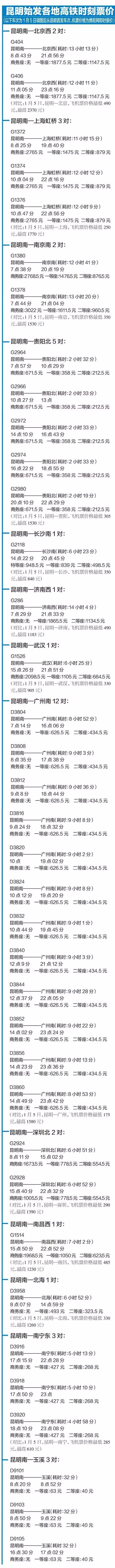 丽江昆明高铁沿途风景,丽江号高铁
