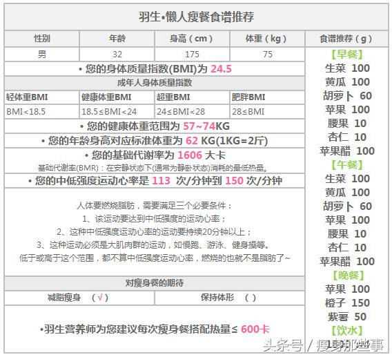 瘦身的几个误区一定要绕过去,瘦身难的真实原因