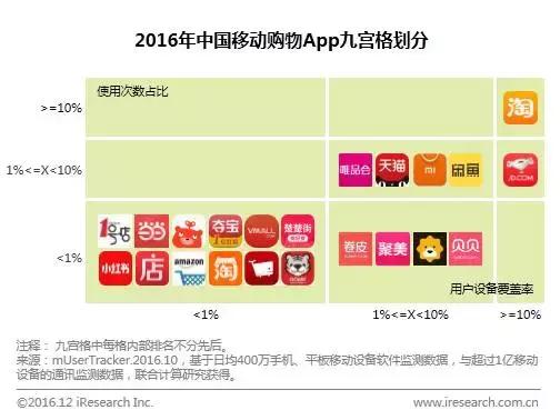 年度数据：规模超20万亿，新零售加速打通线上线下商品与物流