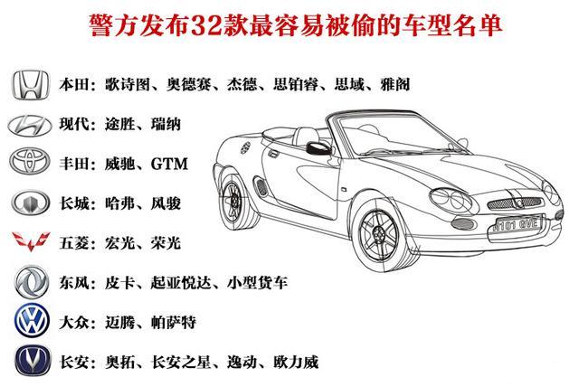 汽车没有防盗芯片会怎么样,汽车没锁防盗被偷了保险会理赔吗