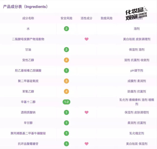 小黑瓶和小棕瓶到底怎么选择,小棕瓶和小黑瓶哪个好及区别