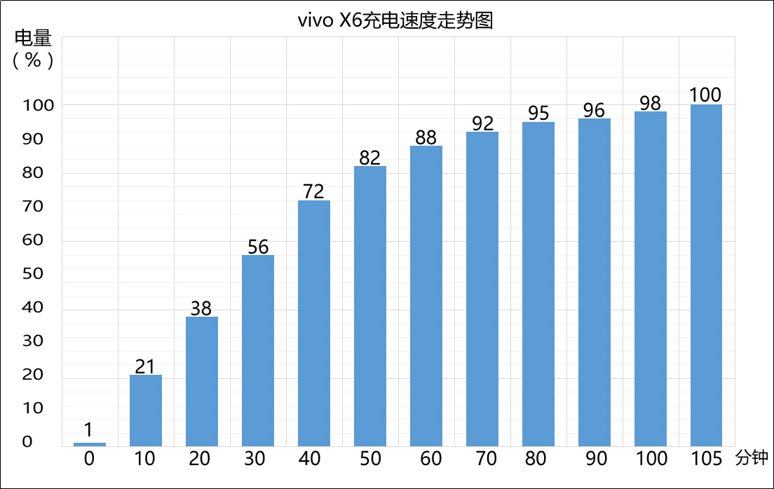 vivox60为什么值得买,vivox6能用多少年