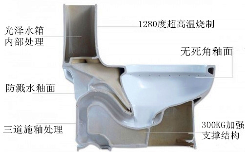 哪种日本马桶盖更好用 (日本的马桶盖有必要买吗)