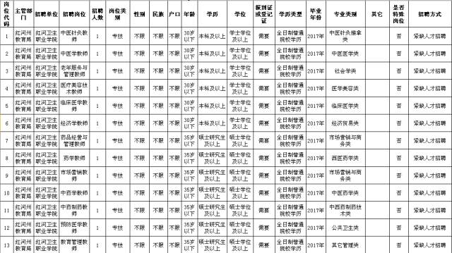 2016年乡镇卫生院事业单位招聘,2021年城管事业编招聘