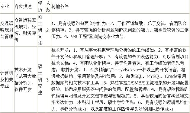 2016年乡镇卫生院事业单位招聘,2021年城管事业编招聘