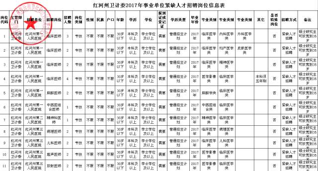 2016年乡镇卫生院事业单位招聘,2021年城管事业编招聘