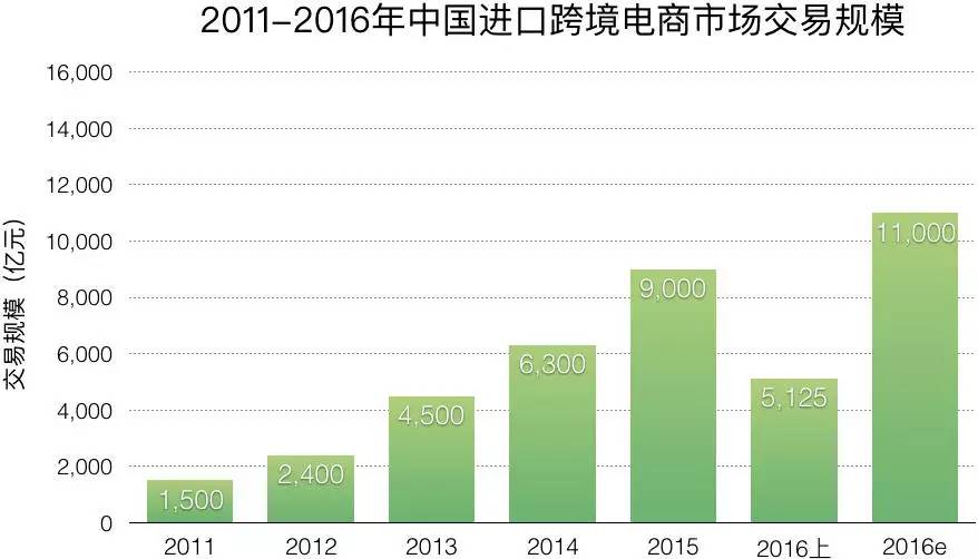 冰与火之歌行情,冰与火之歌网易版攻略