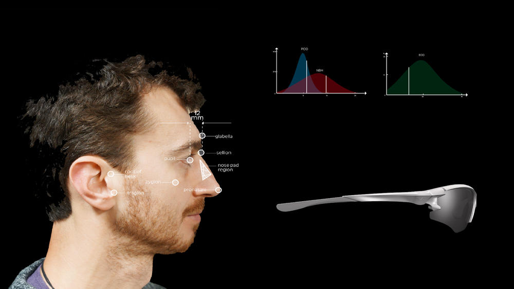 首发|融资4.5万美元扫描3千头颅后他3D打印出4类人群的运动眼镜