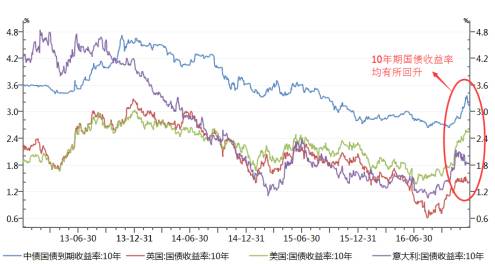 一文解读：2017年经济趋势以及投资要点