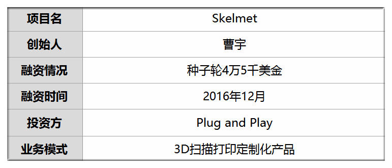 首发|融资4.5万美元扫描3千头颅后他3D打印出4类人群的运动眼镜