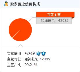 淘宝店铺统一信用代码,淘宝店铺社会统一信用代码