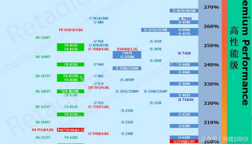 电脑的cpu是中央处理器吗,电脑中央处理器怎么选择