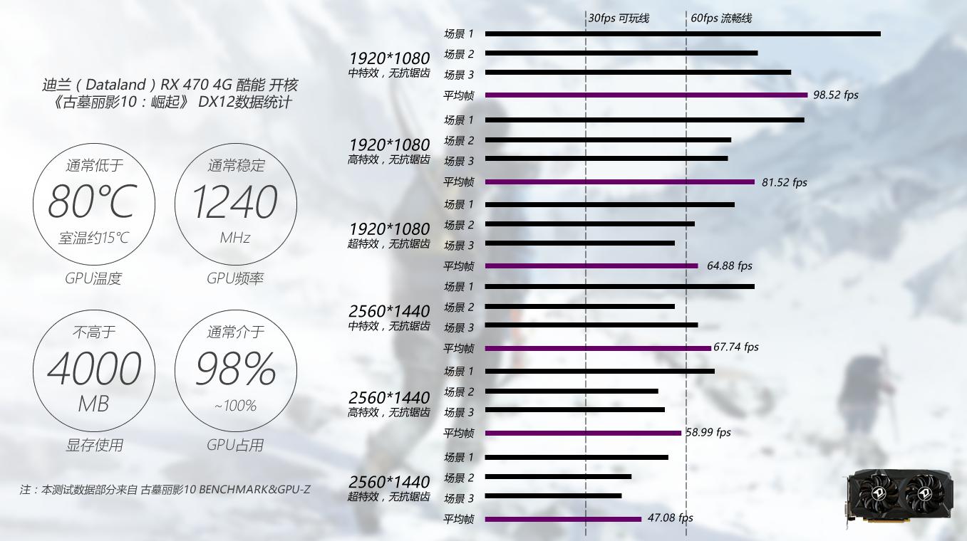 迪兰rx470d酷能4g,迪兰rx4704g