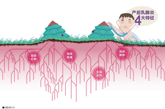 妈妈乳腺炎能够喂母乳么,妈妈发炎还能给宝宝喂母乳吗