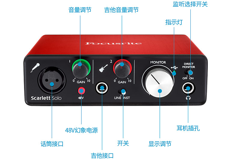福克斯特solo三代声卡是单通道吗,福克斯特solo三代声卡搭配电容麦