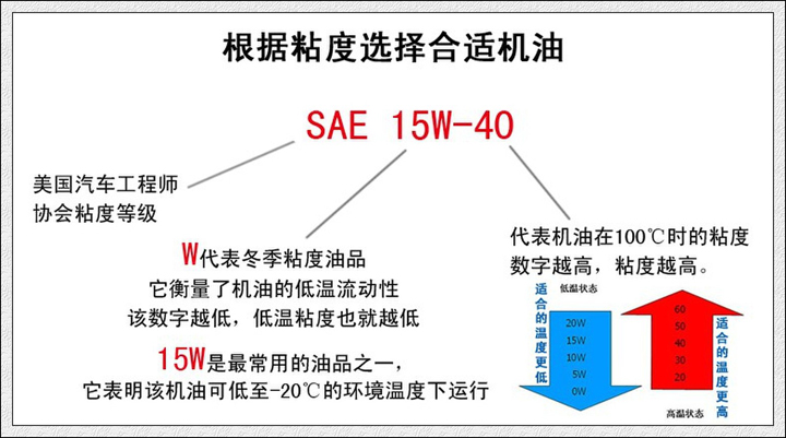 汽车加低标号油会怎样,汽车加了普通机油有什么表现